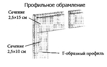 Молдинг окон и дверей разными способами